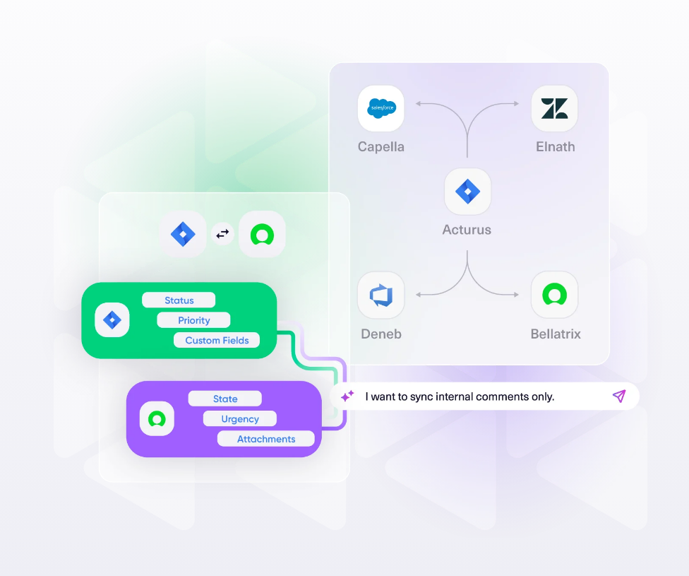 Exalate synchronization across several tools and business fields