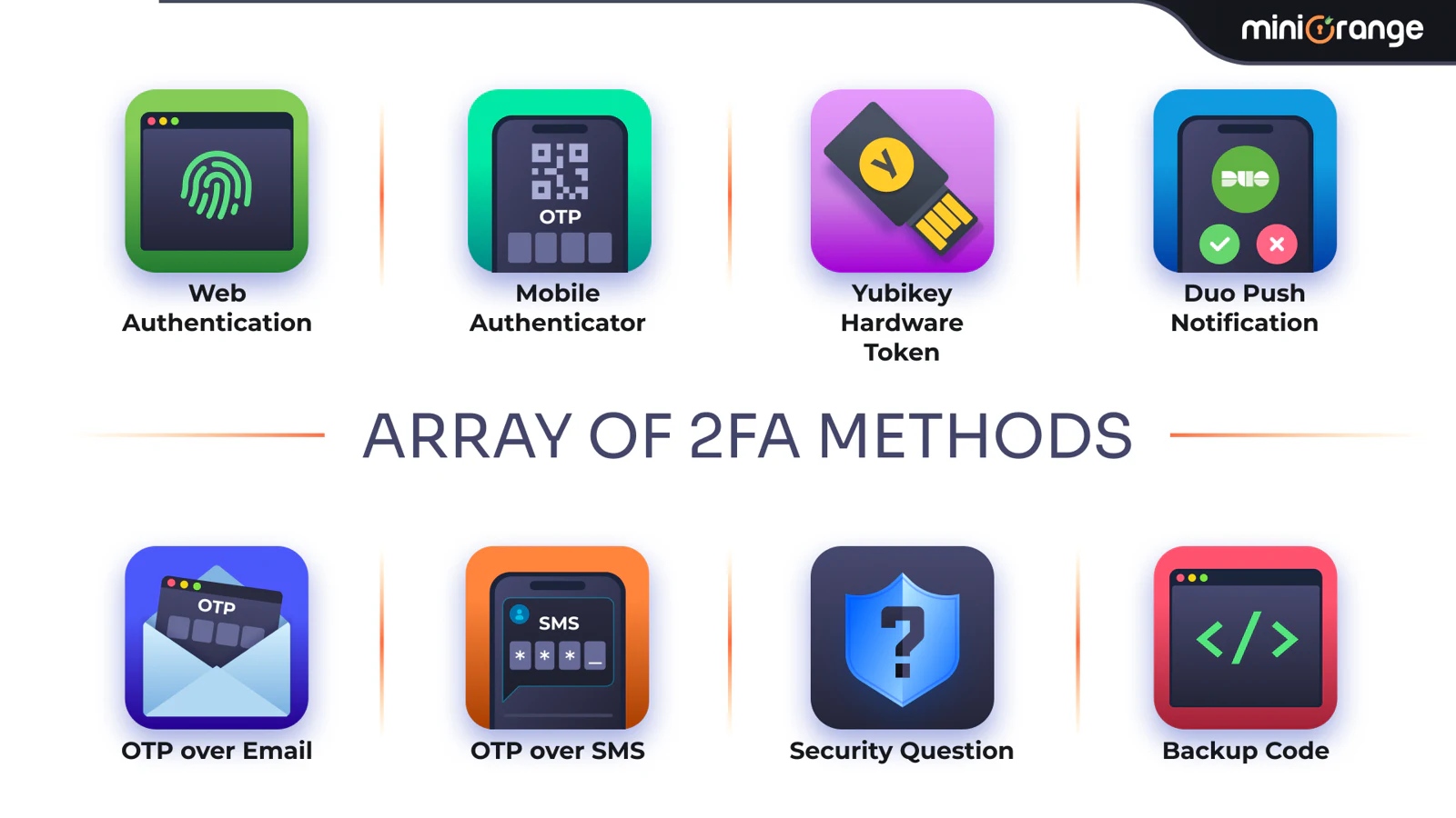 miniOrange settings for multifactor authentication configuration