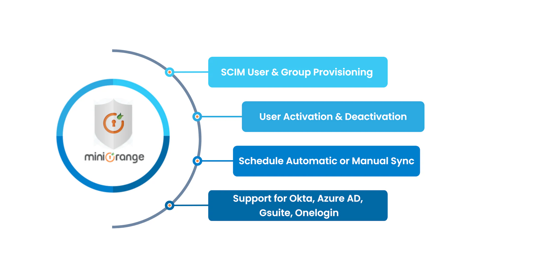 miniOrange settings for SCIM user and group provisioning