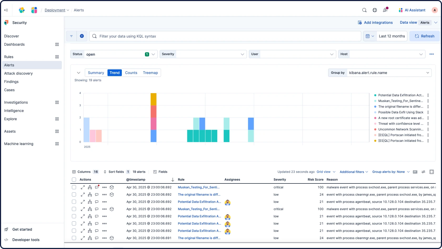 Alertes et investigation dans Elastic Security